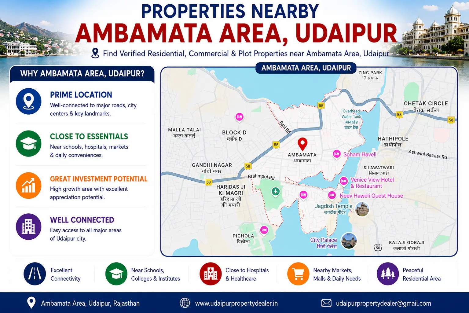 Property Nearby Ambamata Udaipur