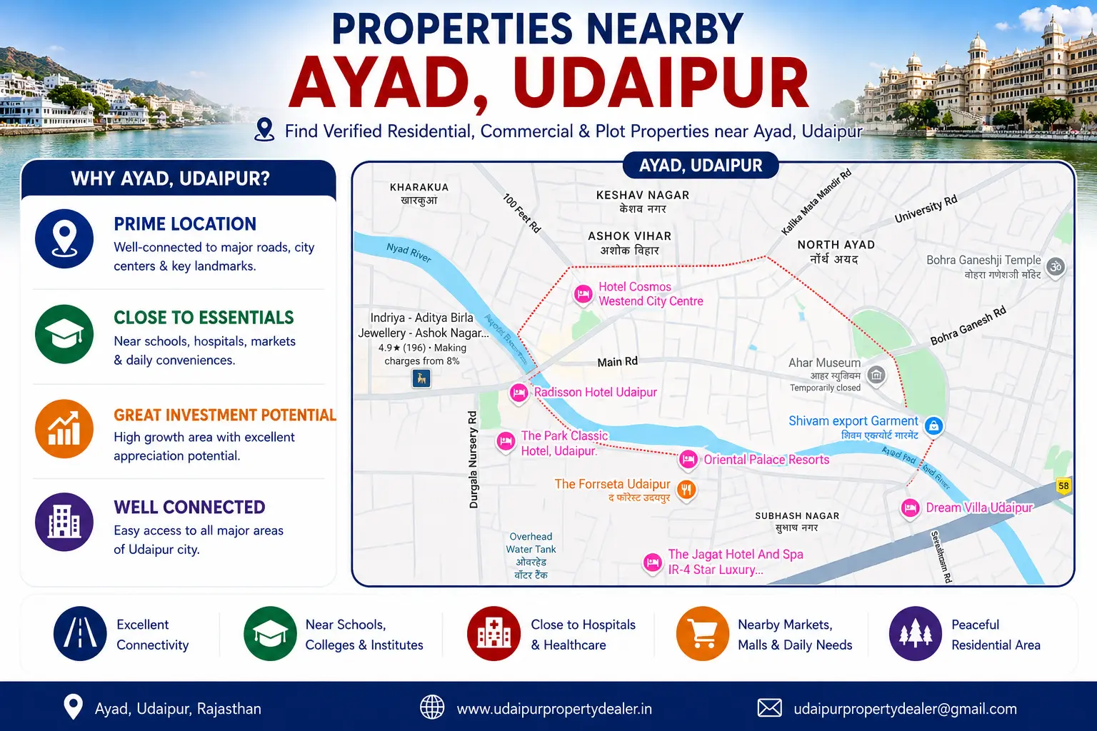 Property Nearby Ayad Udaipur