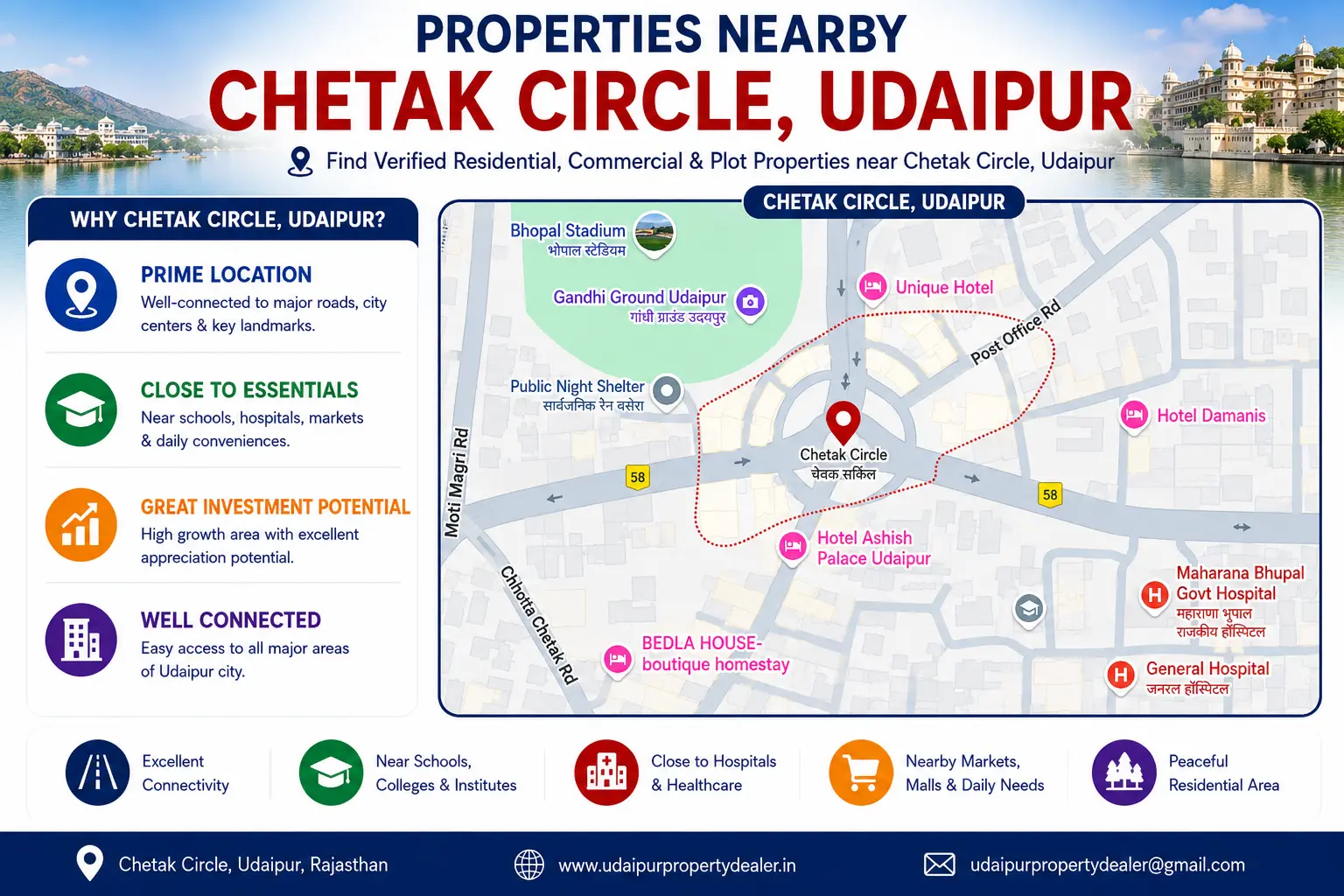 Property Nearby Chetak Circle Udaipur