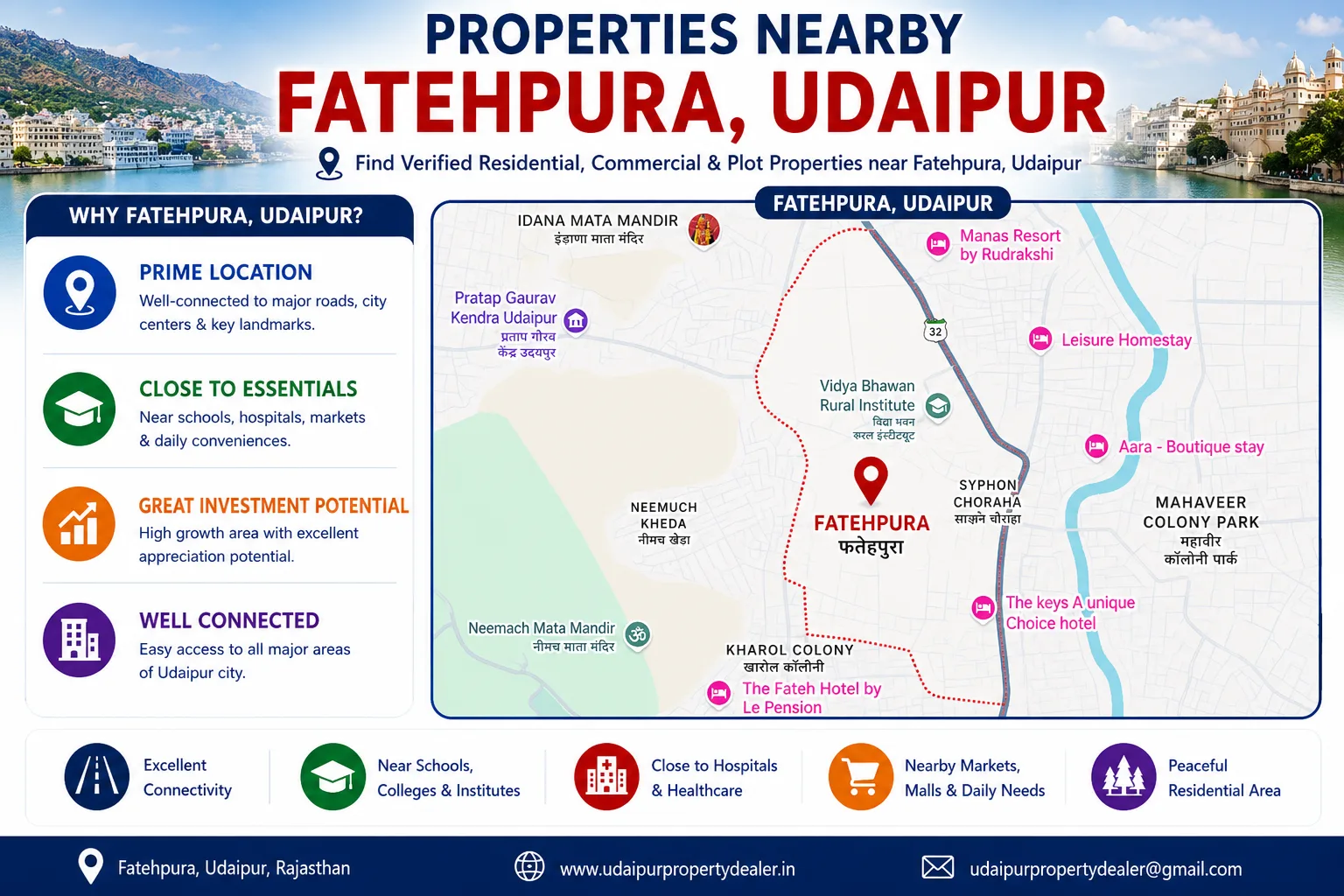 Property Nearby Fatehpura Udaipur