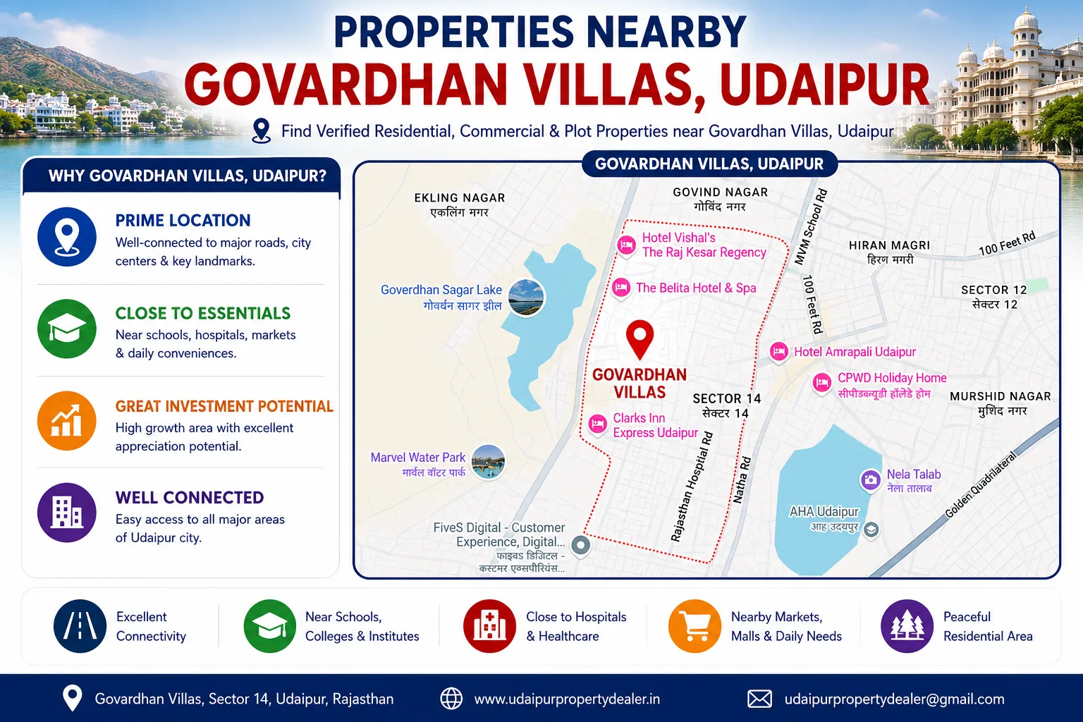 Property Nearby Govardhan Villas Udaipur