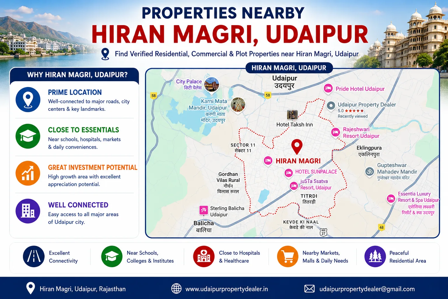 Property Nearby Hiran Magri Udaipur