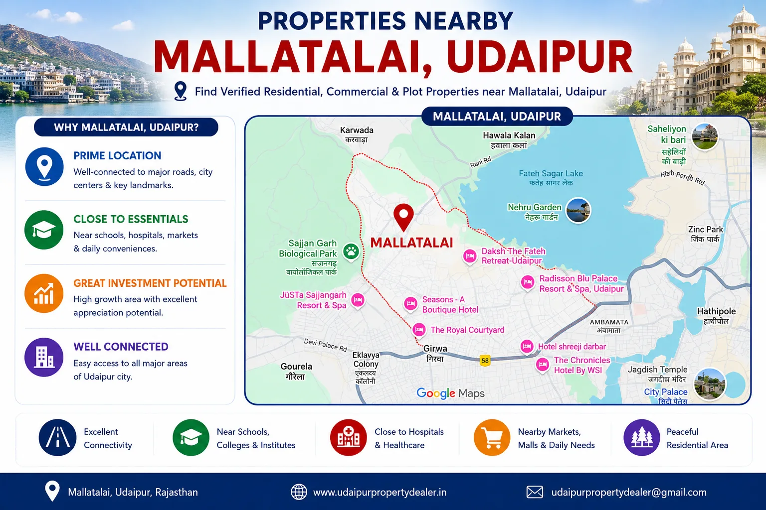 Property Nearby Mallatalai Udaipur
