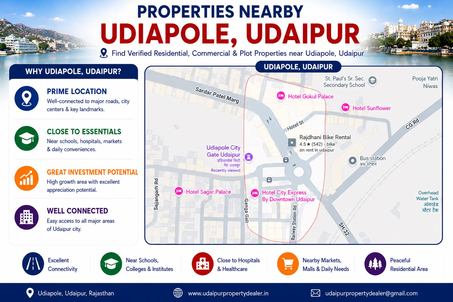 Property Nearby Udiapole Udaipur