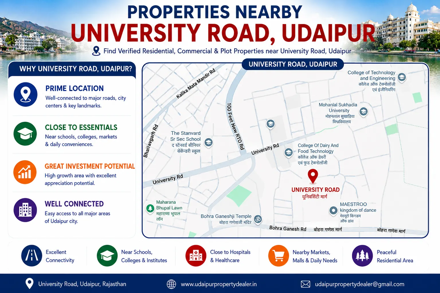 Property Nearby University Road Udaipur